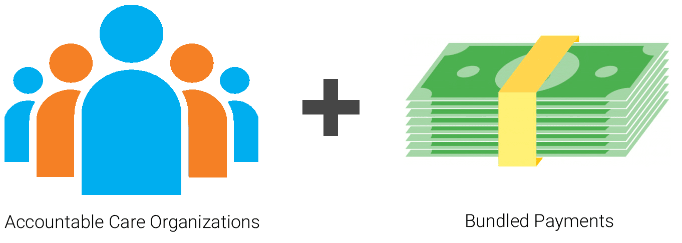 Accountable Care Organizations and Bundled Payments
