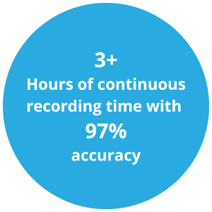 3+ hours of continuous recording time, 97% accuracy